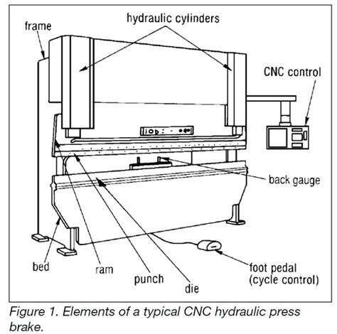 cheap cnc hydraulic press brake manufacturer|press brake hydraulic circuit diagram.